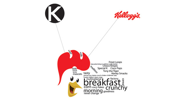 A to Z brand Project