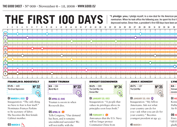 image11 pic on Design You Trust image11 The First 100 Days