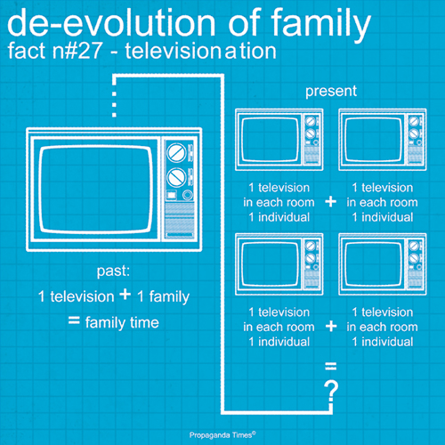de evolution pic on Design You Trust de evolution De Evolution Of Family Fact 27