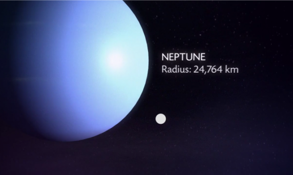 Scale planets 1 600x358 What If Other Planets Orbited at the Same Distance as The Moon ?