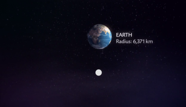 Scale planets 2 600x345 What If Other Planets Orbited at the Same Distance as The Moon ?
