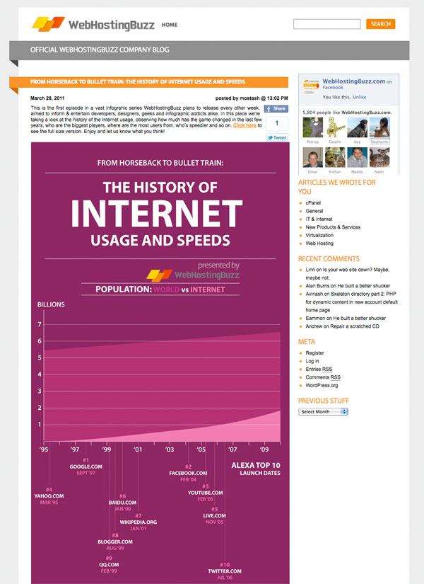 From Horseback To Bullet Train: The History Of Internet Usage And Speeds web From Horseback To Bullet Train: The History Of Internet Usage And Speeds