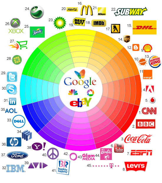 Logo Wheel Locate your Brand on the Color Spectrum – A Logo Wheel!! 