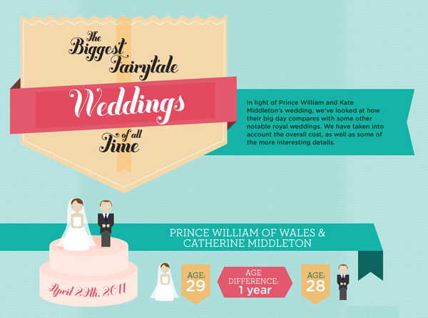 casamento1 Infographic on the Royal Wedding of Prince William & Kate Middleton