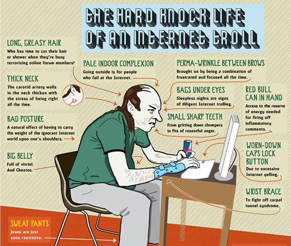 troll Infographic: The Hard Knock Life of an Internet Troll