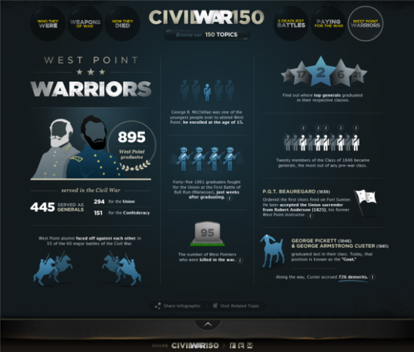 unnamed 07rcbe5lh pic on Design You Trust unnamed 07rcbe5lh Paying for war Civil War 150