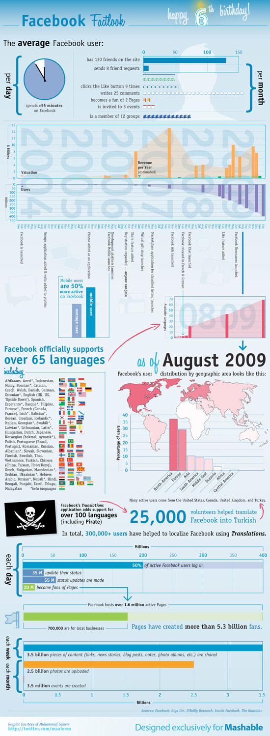 Visualizing 6 Years of Face small 23 Interesting Facebook Infographics