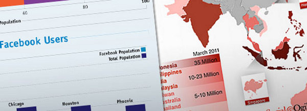 facebook infographics 23 Interesting Facebook Infographics