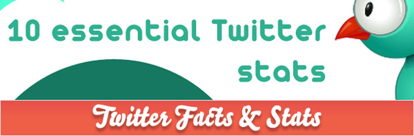 infogr1 Awesome Twitter Facts & Stats [Infographic]