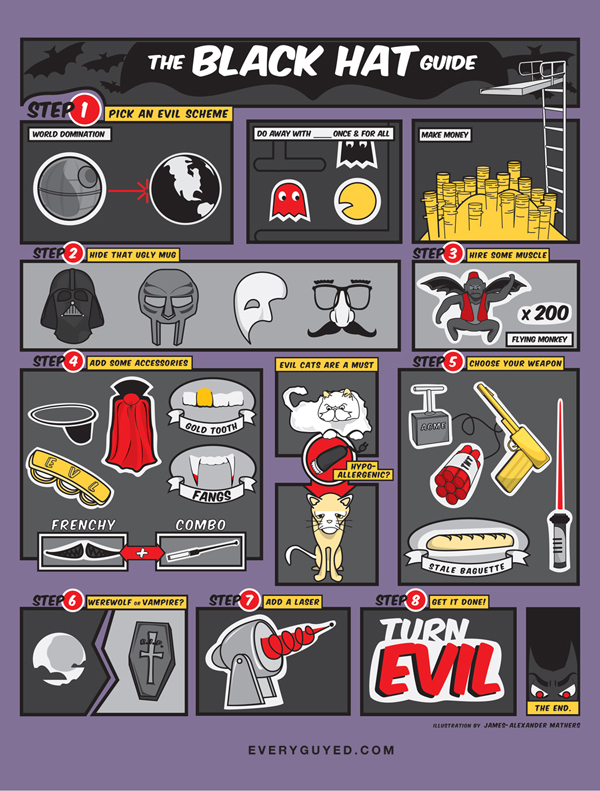 the black hat guide pic on Design You Trust the black hat guide The White Knight / Black Hat Guide