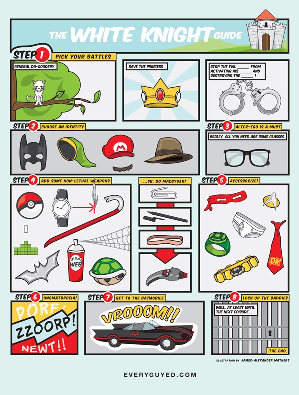 the white knight guide pic on Design You Trust the white knight guide The White Knight / Black Hat Guide