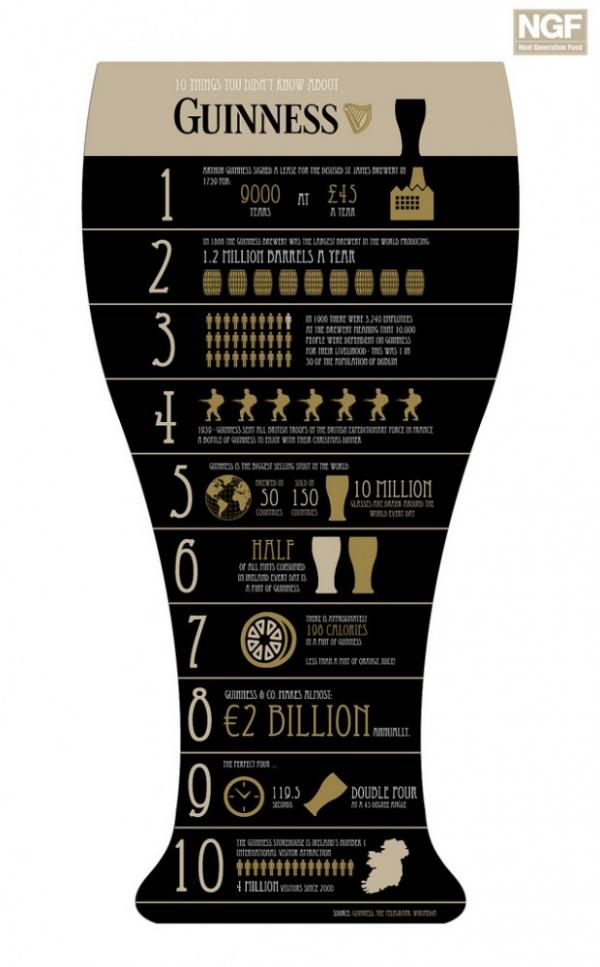 10 things you didnt know about Guinness unnamed 8peqlhjj74 10 things you didnt know about Guinness