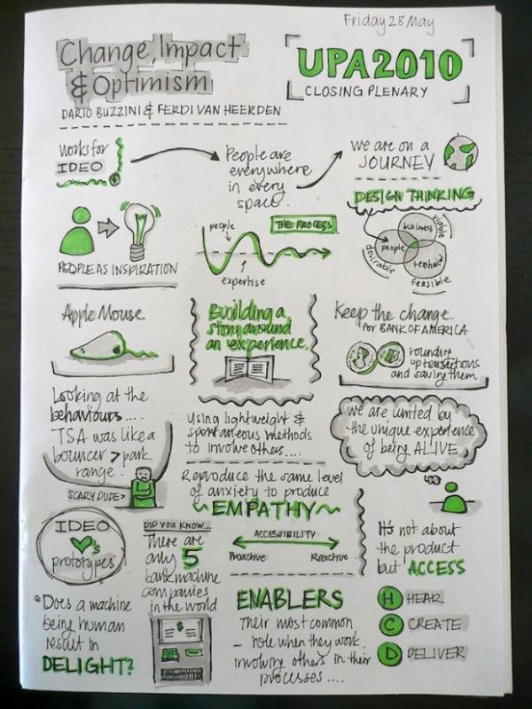 unnamed 9nhmq0gmif pic on Design You Trust unnamed 9nhmq0gmif Illustrated notes of great ideas