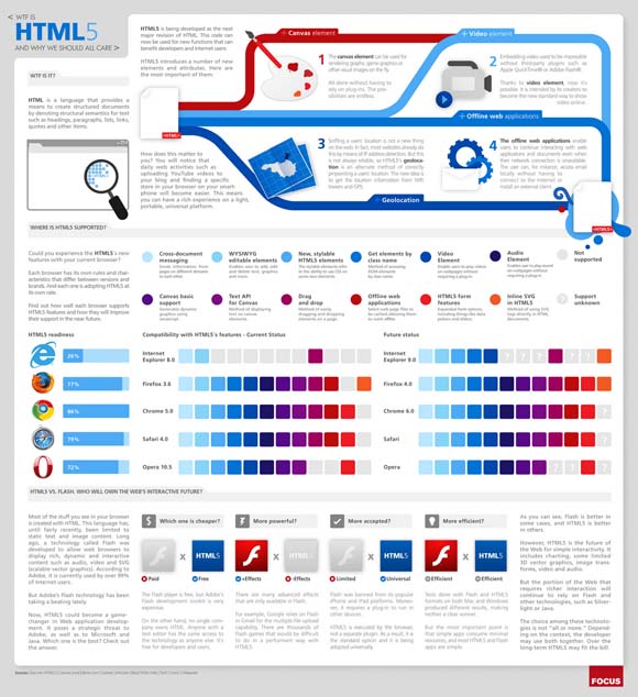 unnamed 9uo6tar9wc What is HTML5? (infographic) & Ultimate HTML5 Cheatsheet