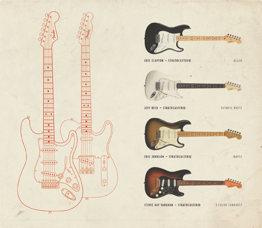  Fender Project