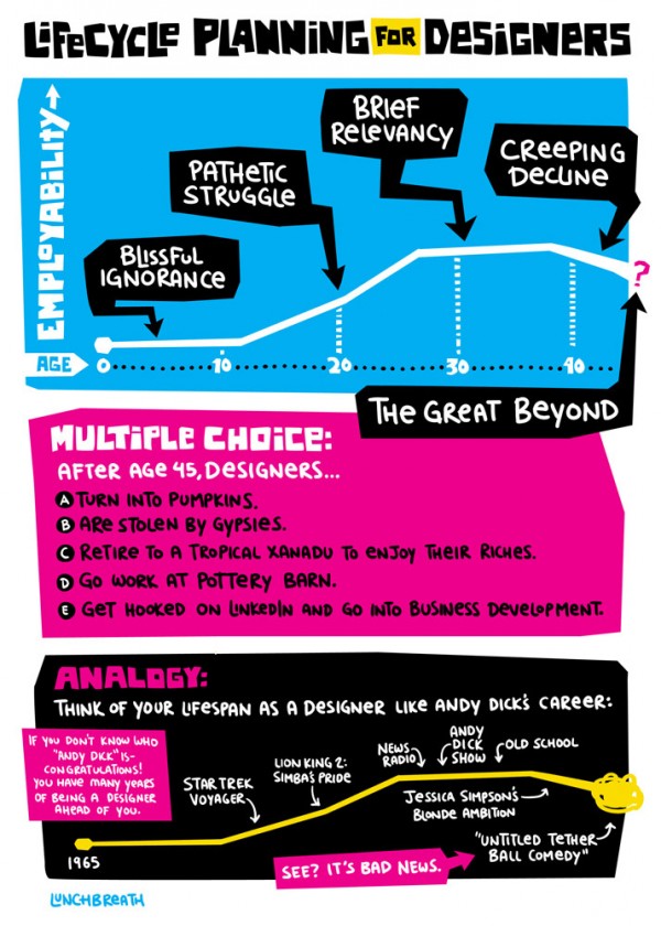 4931914384 56f4f28e85 b 600x840 pic on Design You Trust 4931914384 56f4f28e85 b 600x840 Lifecycle of a Designer