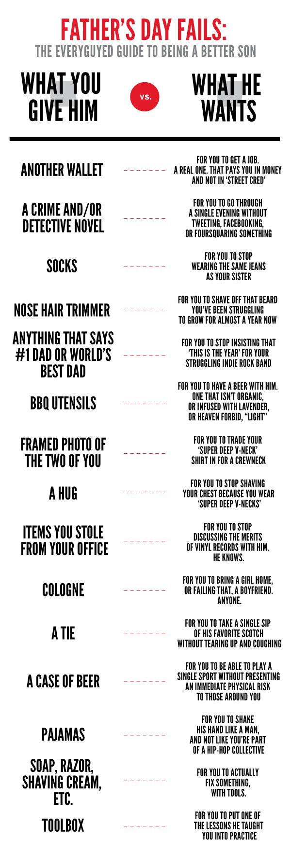 Fathers Day Fails: EveryGuyeds Guide to Being a Better Son FathersDayFail Fathers Day Fails: EveryGuyeds Guide to Being a Better Son