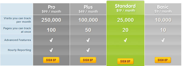 crazyegg 6coxrhkcox pic on Design You Trust crazyegg 6coxrhkcox 25 Professional Comparison Tables