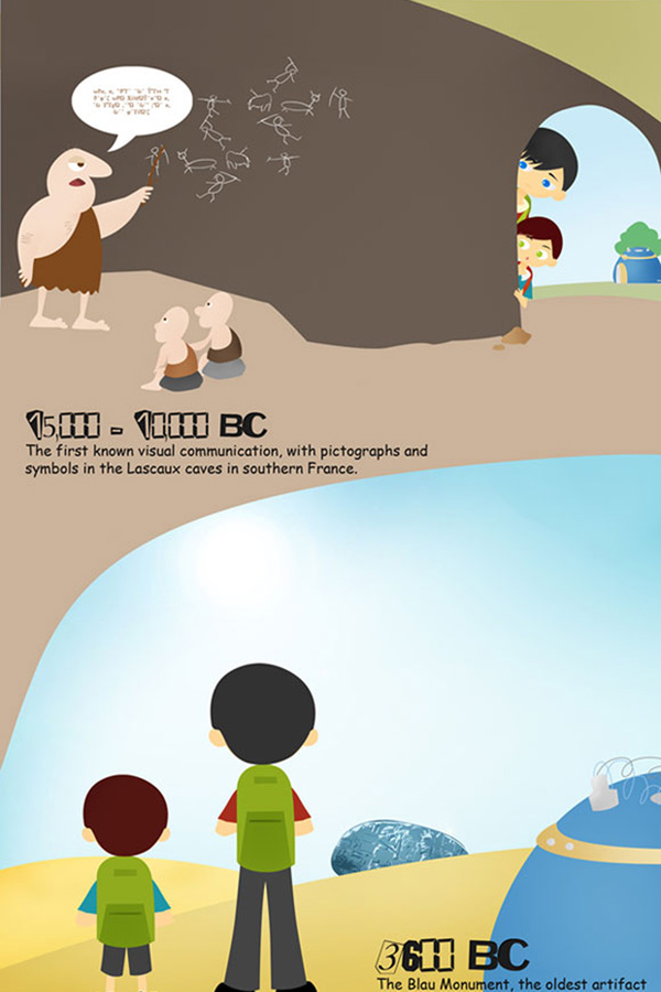 darw22 The Darwinian Evolution of Graphic Design – Infographic