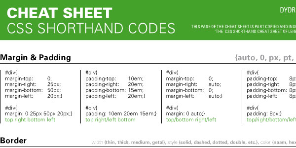 cheat sheet css shorthand codes 1tyalx418 30 Helpful CSS Cheat Sheets