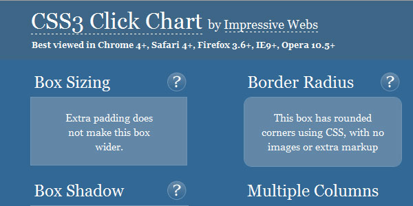 css3 click chart yarl90xgmo 30 Helpful CSS Cheat Sheets