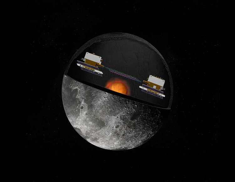 NASA's Concept of the Gravity Recovery and Interior Laboratory 1188 NASAs Concept of the Gravity Recovery and Interior Laboratory