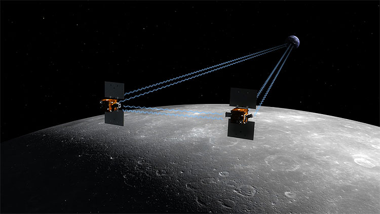 2120 NASAs Concept of the Gravity Recovery and Interior Laboratory