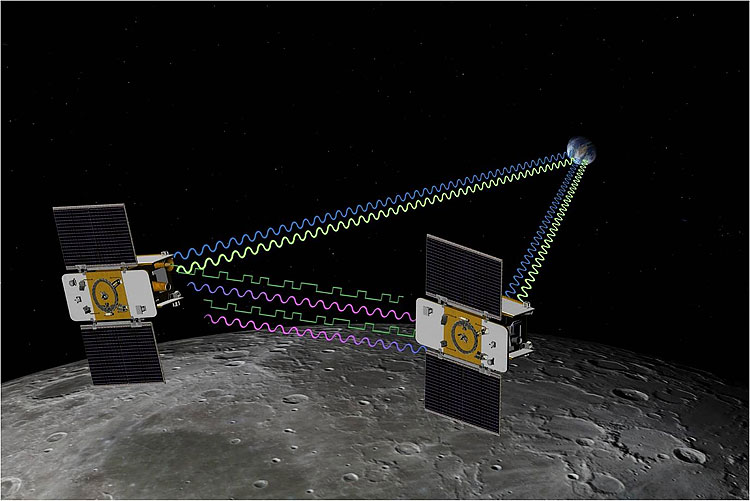 369 NASAs Concept of the Gravity Recovery and Interior Laboratory