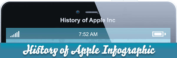 apple11 History of Apple, Inc. – The Most Valuable Company In The World – Infographic