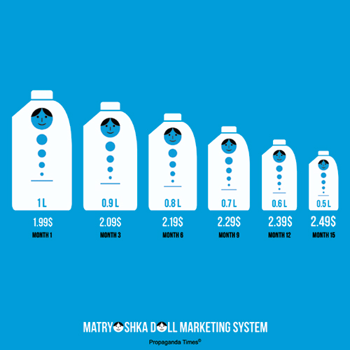 mdms pic on Design You Trust mdms Free Speech & Matryoshka Doll Marketing System