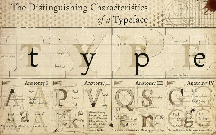 ty 9rxt1dyhke pic on Design You Trust ty 9rxt1dyhke A Beginners Guide to Typography