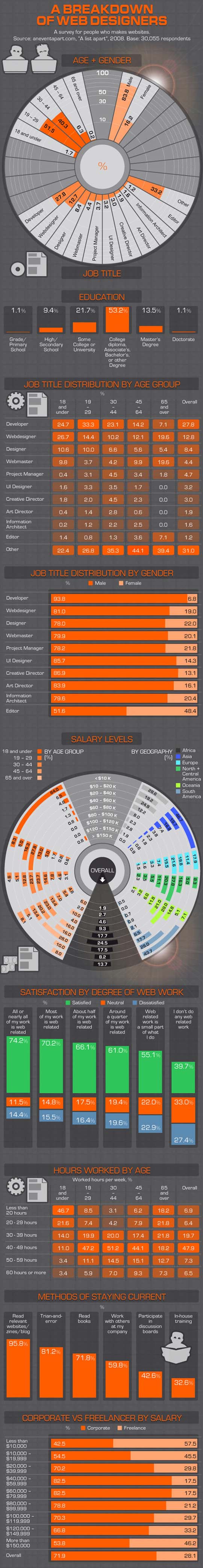 unnamed u6x2c83c93 7 Interesting Infographics For Only Graphic Designers and Web Designers