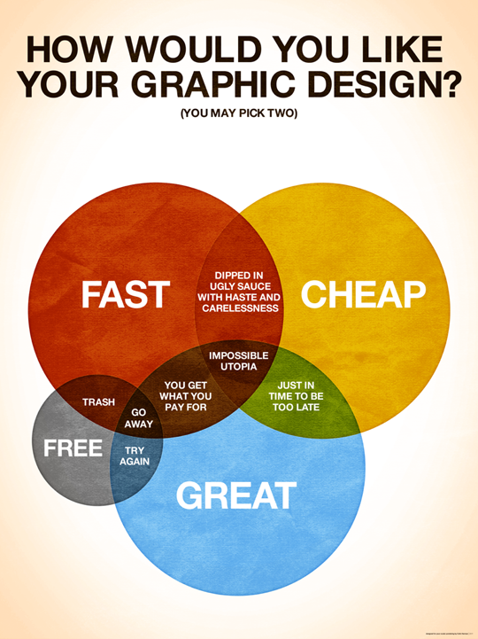 unnamed y66yu19d7 pic on Design You Trust unnamed y66yu19d7 7 Interesting Infographics For Only Graphic Designers and Web Designers