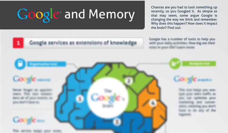 DYT google memory pic on Design You Trust DYT google memory Before the invention of Google had a brain right ?
