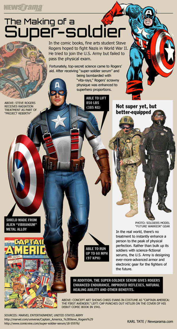 captain america supersoldier 110719e Captain America vs the Green Lantern: Who won the Infographic Battle?