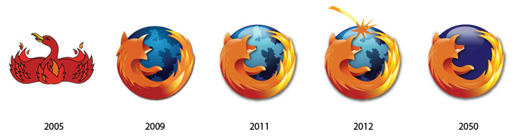 The past and the future of famous logos The past and the future of famous logos