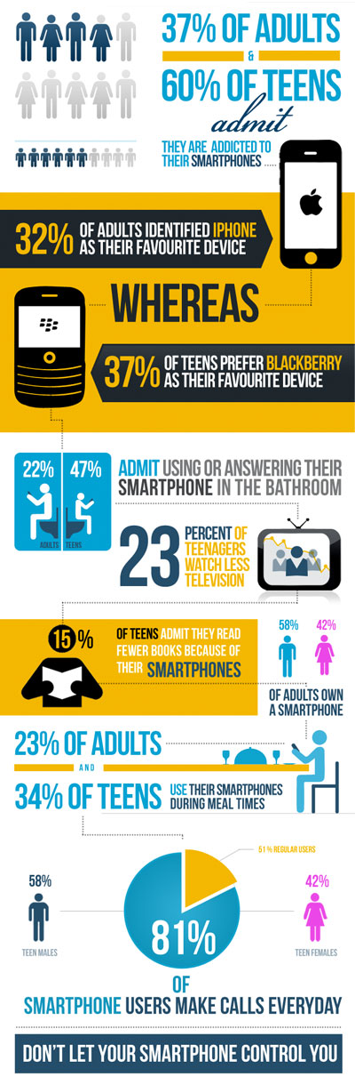 infographic UK is Addicted to Smartphones 