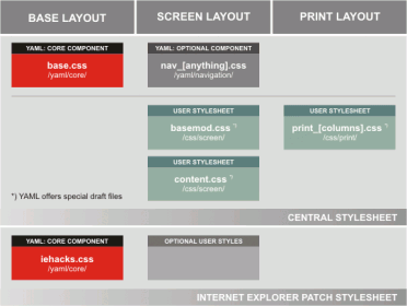 1.css frameworks 372x280 pic on Design You Trust 1.css frameworks 372x280 29 Free CSS Frameworks and Tools for Web Developers