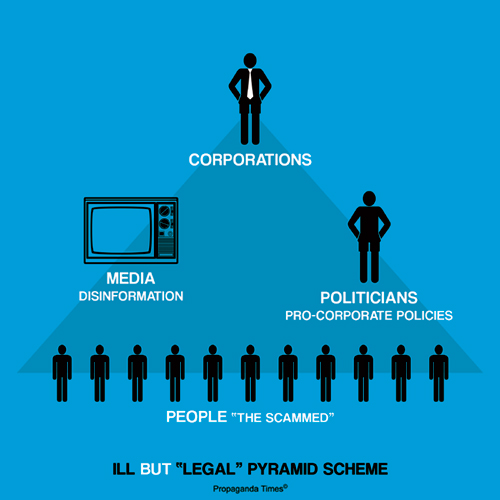 pyramidscheme Ill but Legal Pyramid Scheme