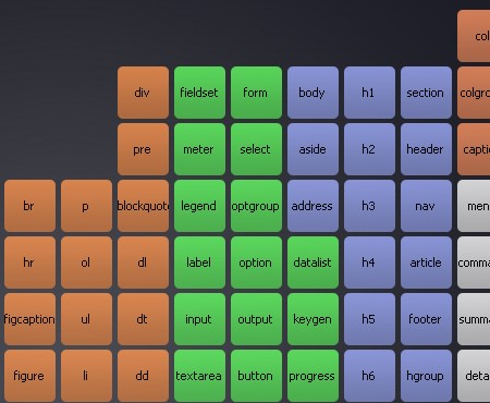 Periodic Table of the Elements 15 HTML5 Coding Tools and Resources to Help You Cut Through The Clutters of Coding