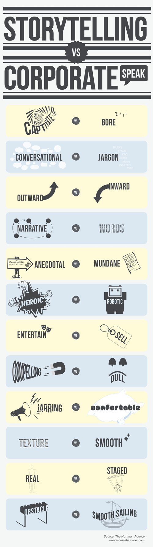 business communication Storytelling Versus Corporate Speak [Infographic]