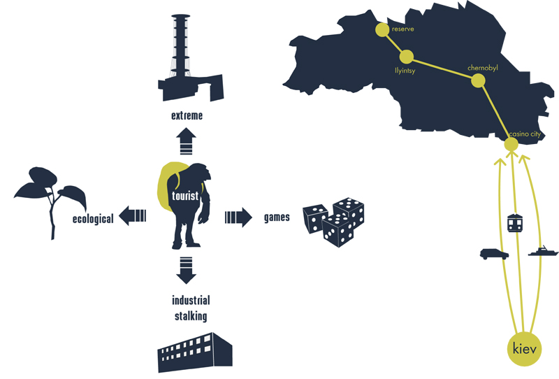 chern 6 pic on Design You Trust chern 6 Revitalization of the chernobyl zone