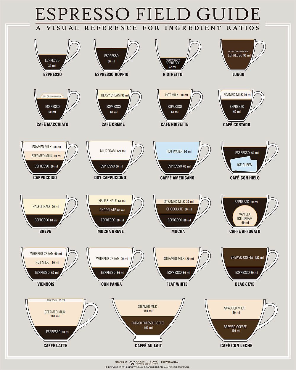 Frappuccino vs Cappuccino vs Latte: In-Depth Coffee Comparison
