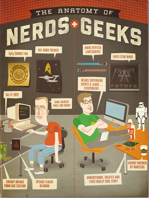 nerdgeek thumb The Anatomy of Nerds vs. Geeks [Infographic]   What Are The Differences?
