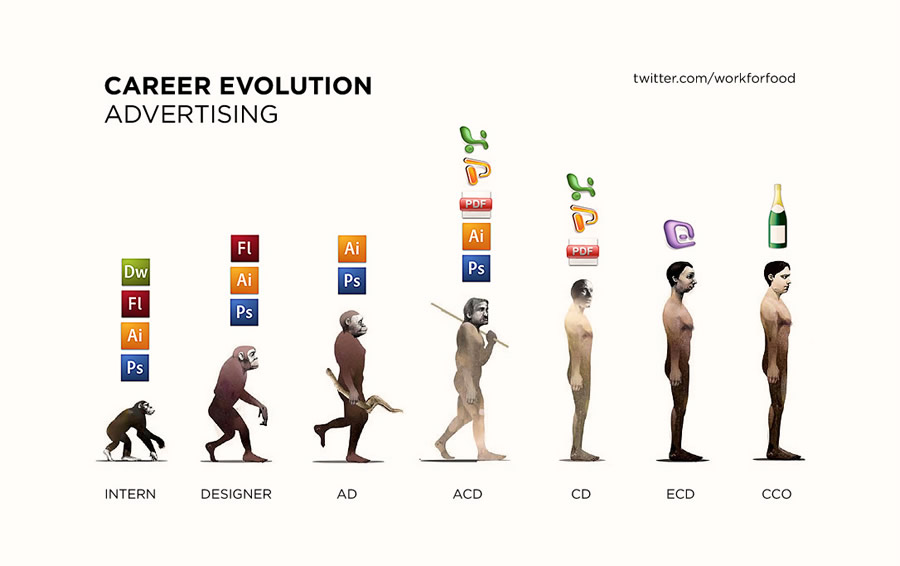 tumblr lpkteorgNF1qiqf01 Career evolution in advertising [Infographic]