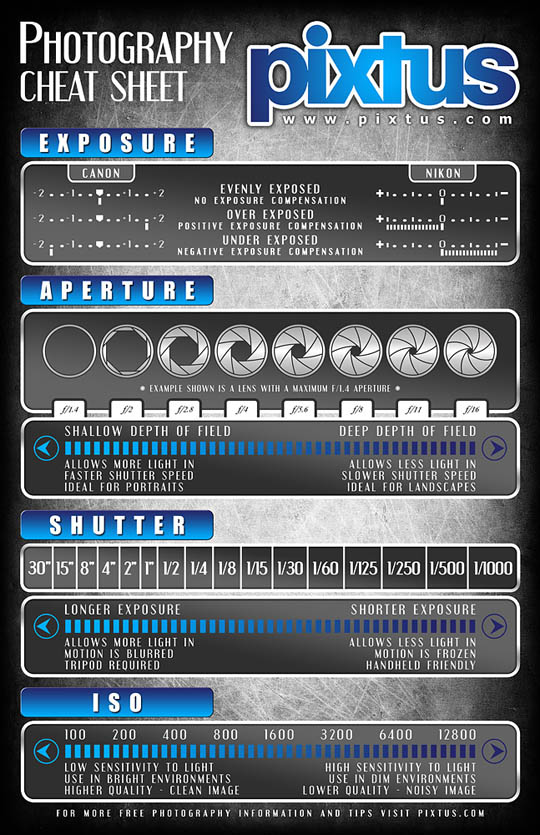 15.1.photography cheat sheet 22 Extremely Useful and Handy Photography Cheat Sheets