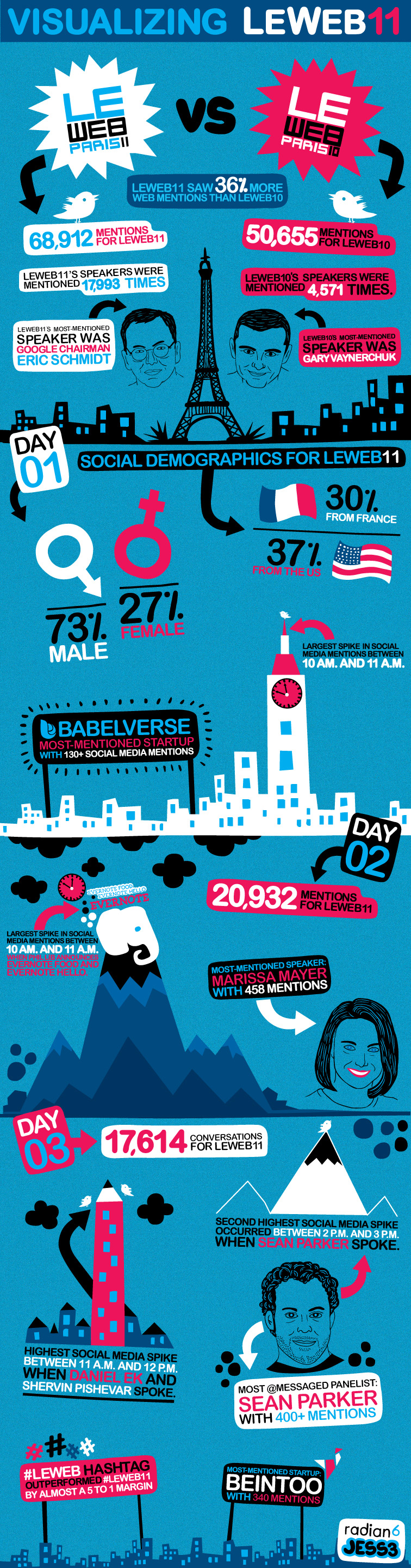 JESS3 LeWeb Infographic pic on Design You Trust JESS3 LeWeb Infographic LeWeb 2011 Live Infographics