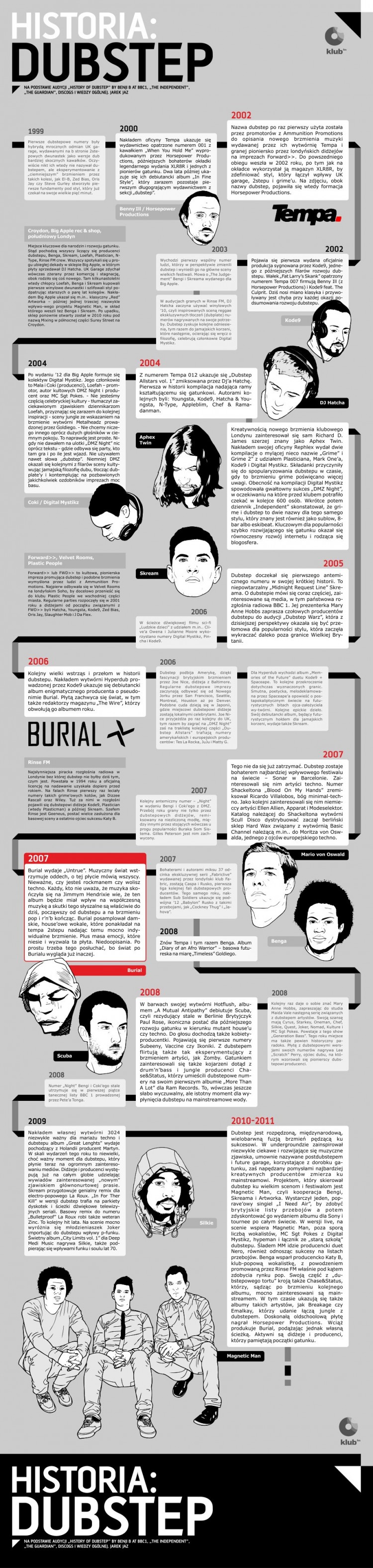 historia dubstep klub fm 750x3152 History of Dubstep [infographic in Polish]