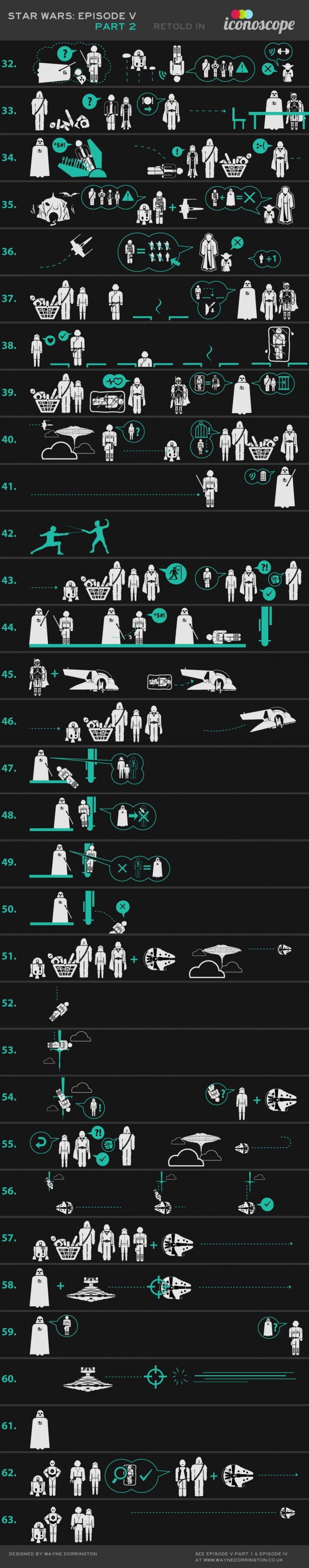 icon only episode v 3 750x3798 Star Wars (Episode V)   Icon only Version (2)