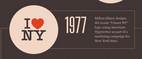 info1 A History of Typewriter